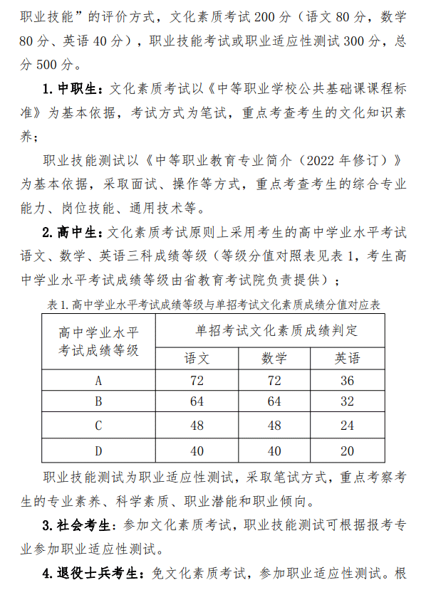 2024年漯河食品职业学院单招章程