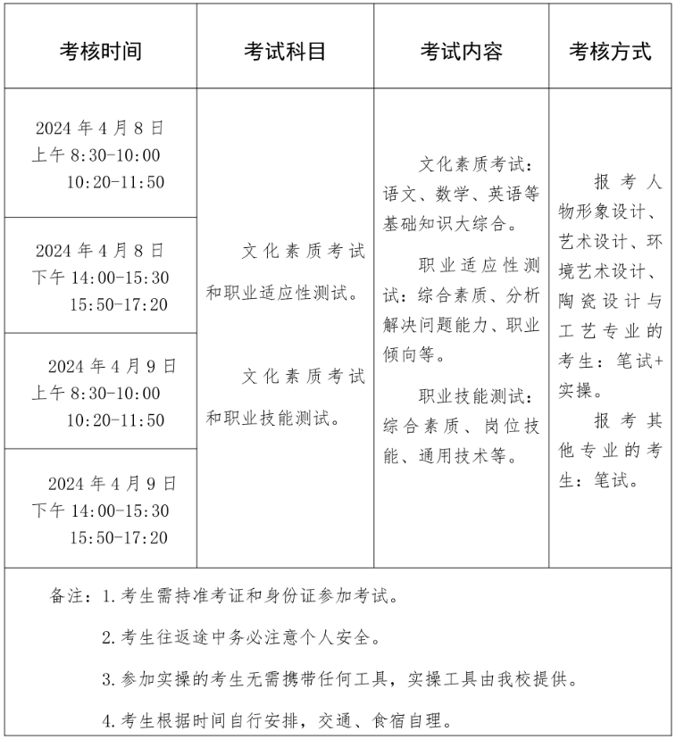 2024年许昌陶瓷职业学院单招章程