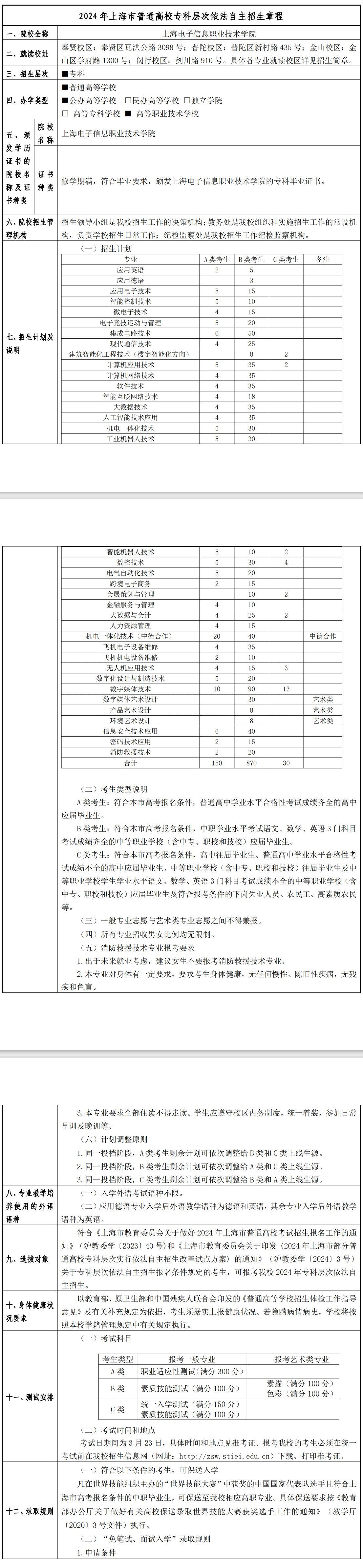 2024年上海电子信息职业技术学院专科自主招生章程