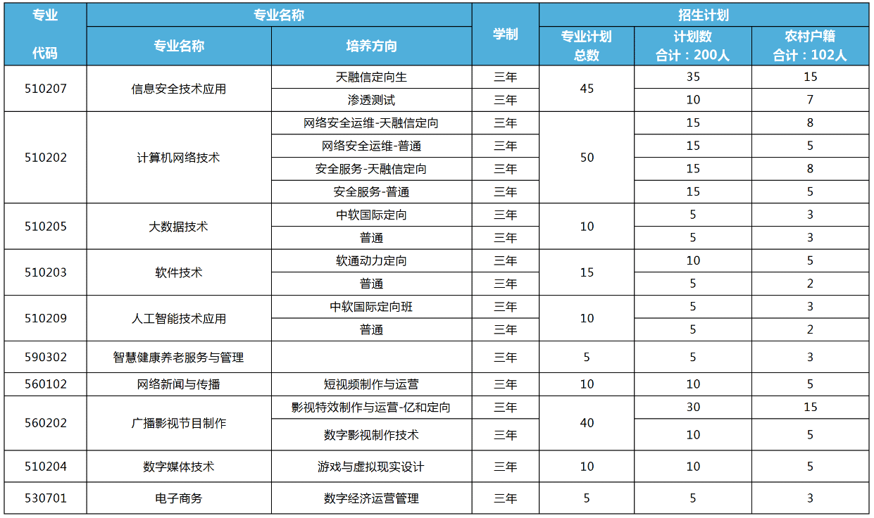 2024年北京网络职业学院高职自主招生章程