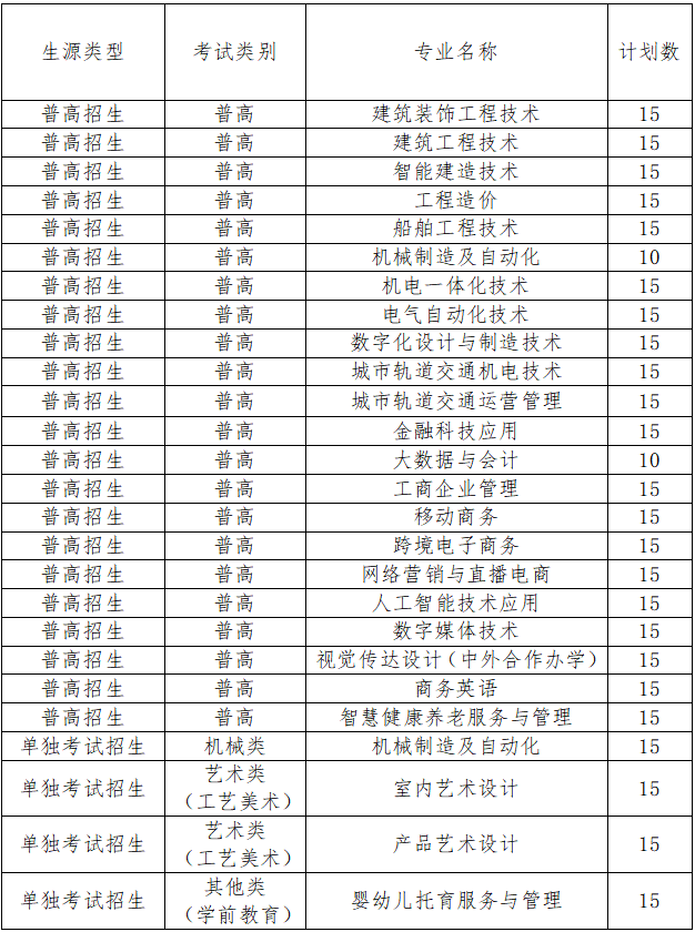 2024年嘉兴南洋职业技术学院高职提前招生章程