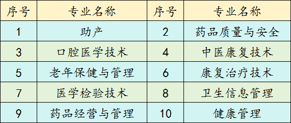 2024年黑龙江护理高等专科学校单招简章
