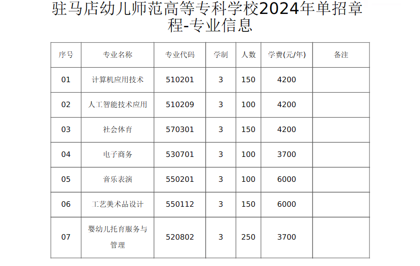 2024年驻马店幼儿师范高等专科学校单招章程