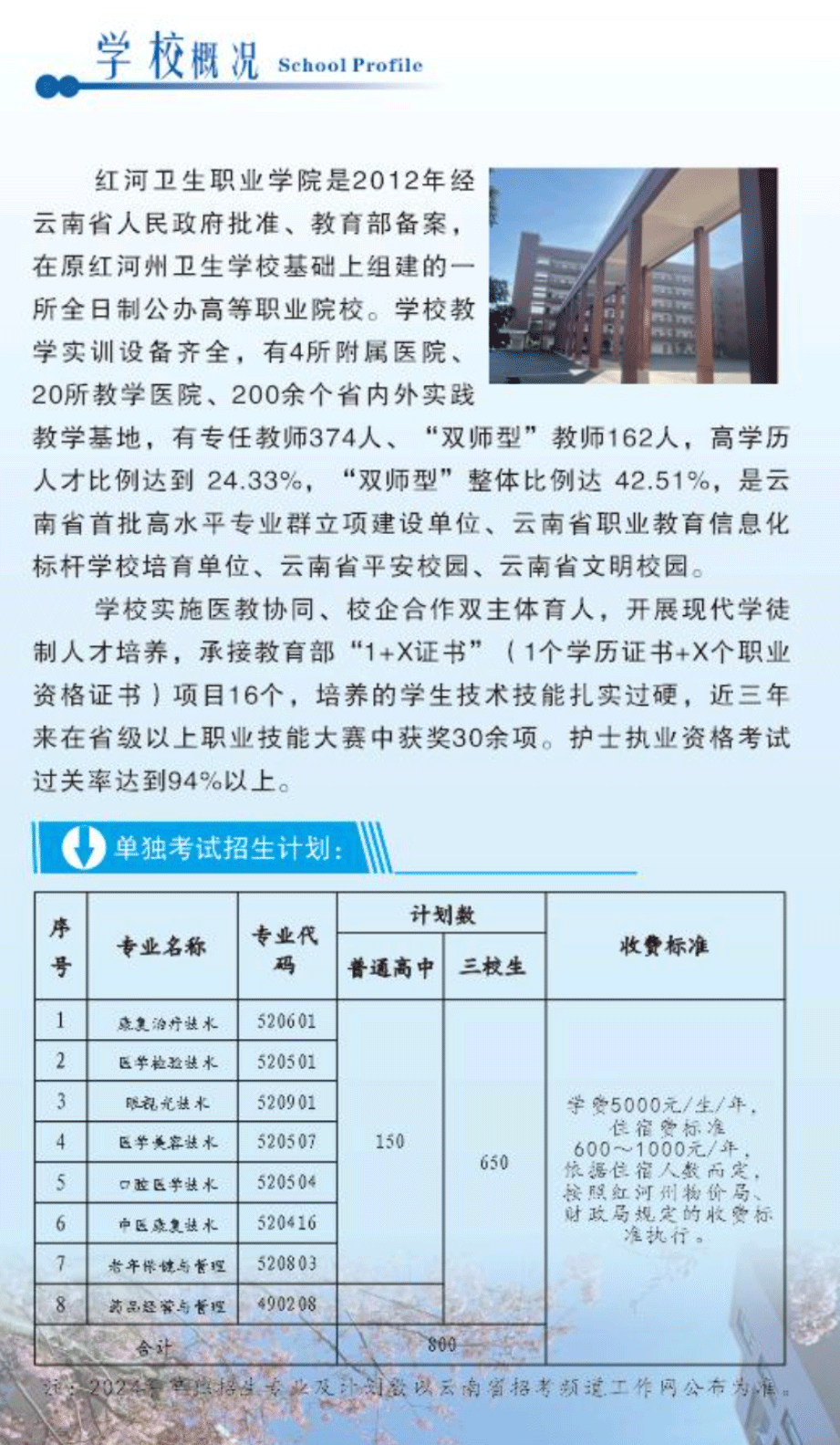 2024年红河卫生职业学院单招简章
