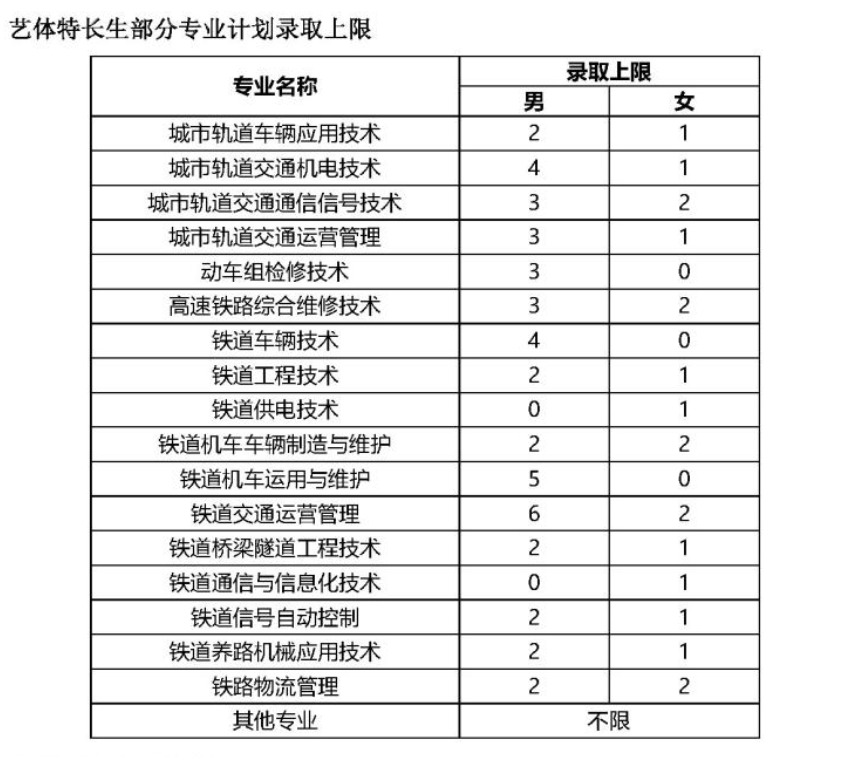 2024年柳州铁道职业技术学院高职单招简章