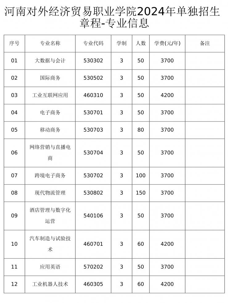 2024年河南对外经济贸易职业学院单招章程