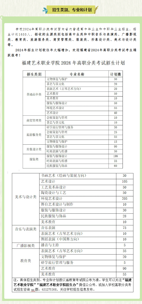 2024年福建艺术职业学院高职分类考试招生简章