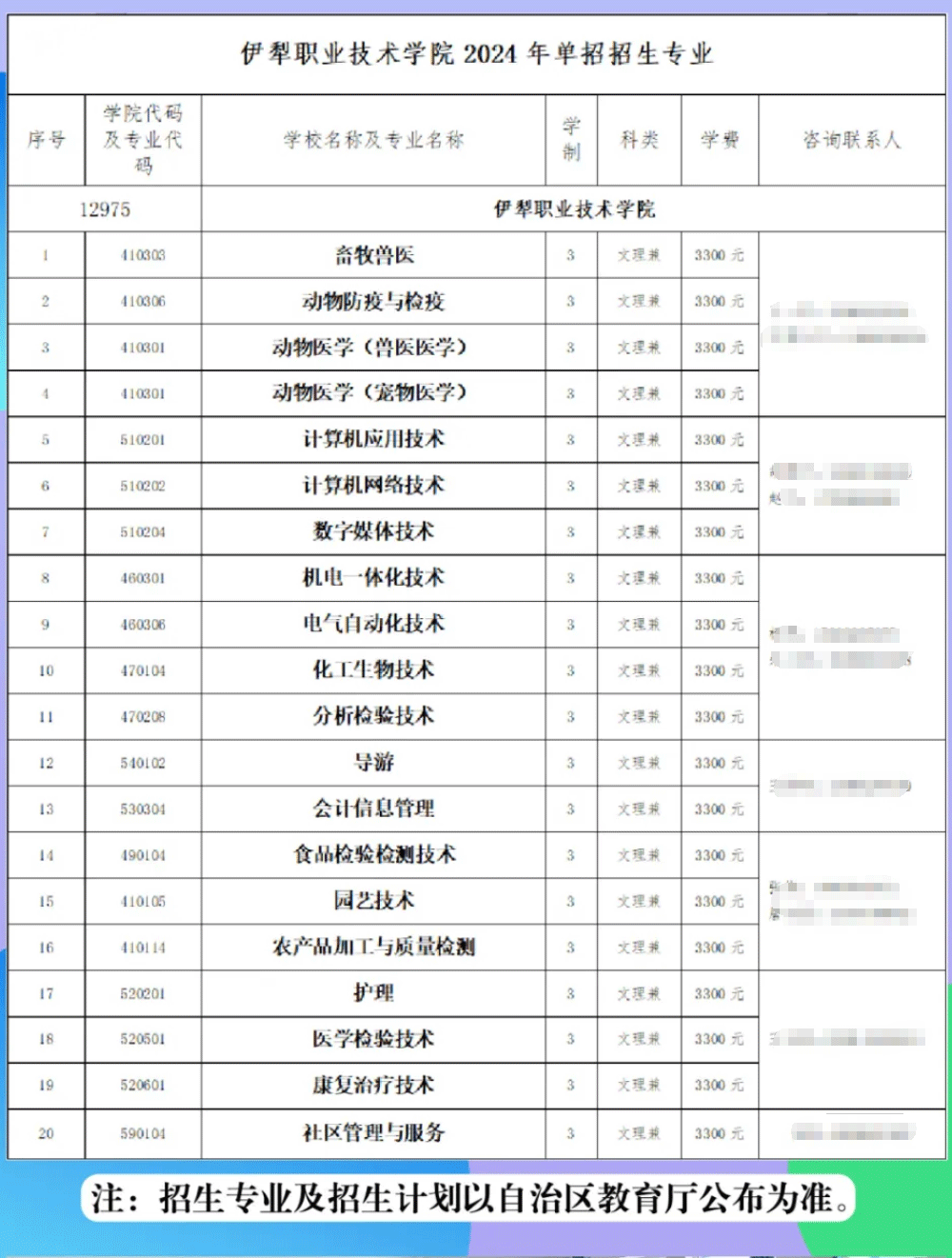 2024伊犁职业技术学院单招简章