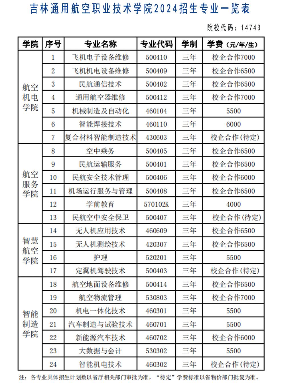 2024年吉林通用航空职业技术学院高职分类考试招生简章