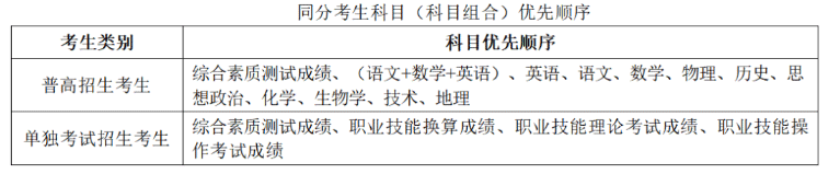 2024年杭州万向职业技术学院高职提前招生章程