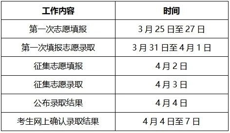 2024年平凉职业技术学院综合评价招生简章