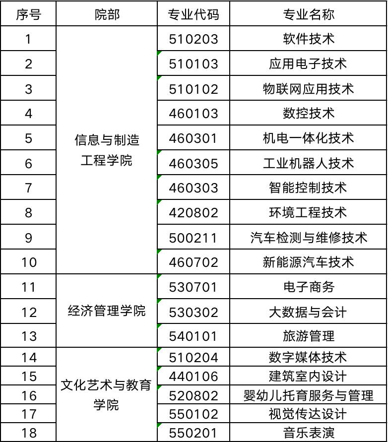 2024年九江理工职业学院高职单招简章