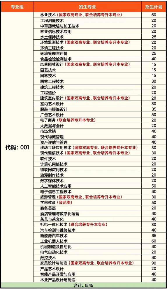 2024年江西环境工程职业学院单招简章