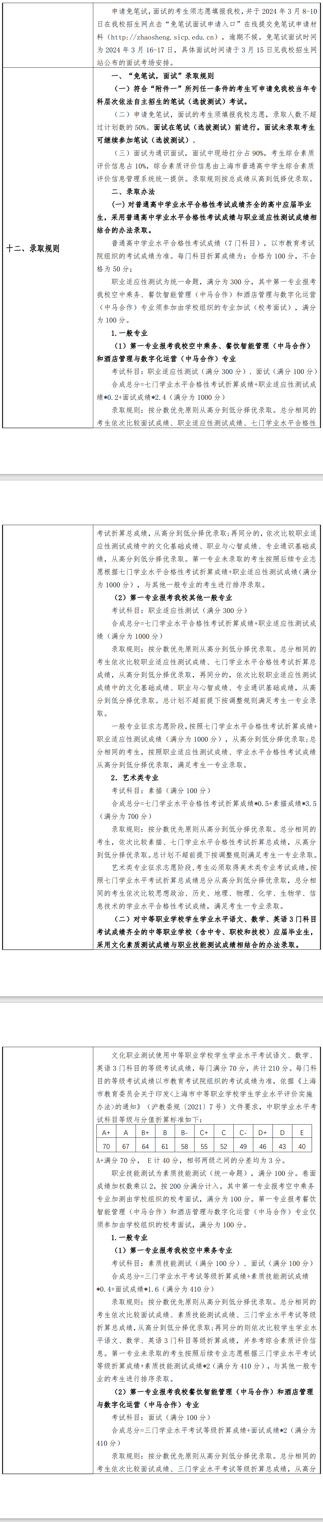 2024年上海工商职业技术学院专科自主招生章程 2024年上海工商职业技术学院专科自主招生章程