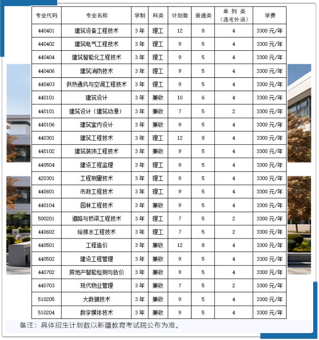 2024年新疆建设职业技术学院单招简章