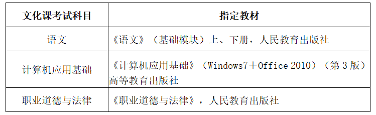 2024年海口经济学院高职分类考试招生简章