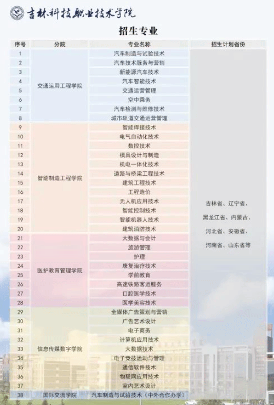 2024年吉林科技职业技术学院高职单招简章