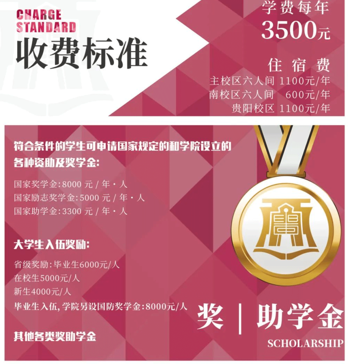 2024年贵州经贸职业技术学院分类考试招生简章