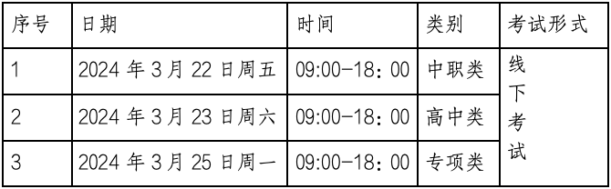 2024年贵州工业职业技术学院分类考试招生章程