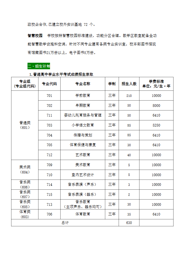 2024年广东汕头幼儿师范高等专科学校春季高考招生简章