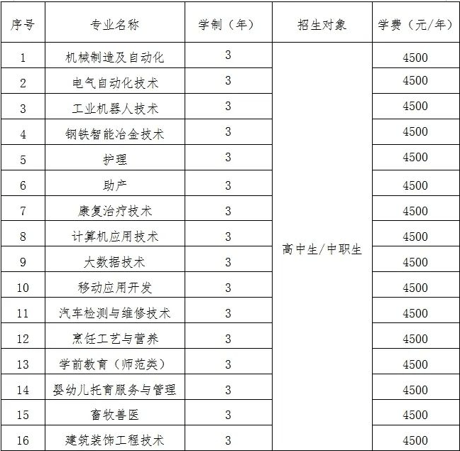 2024年鞍山职业技术学院单招简章