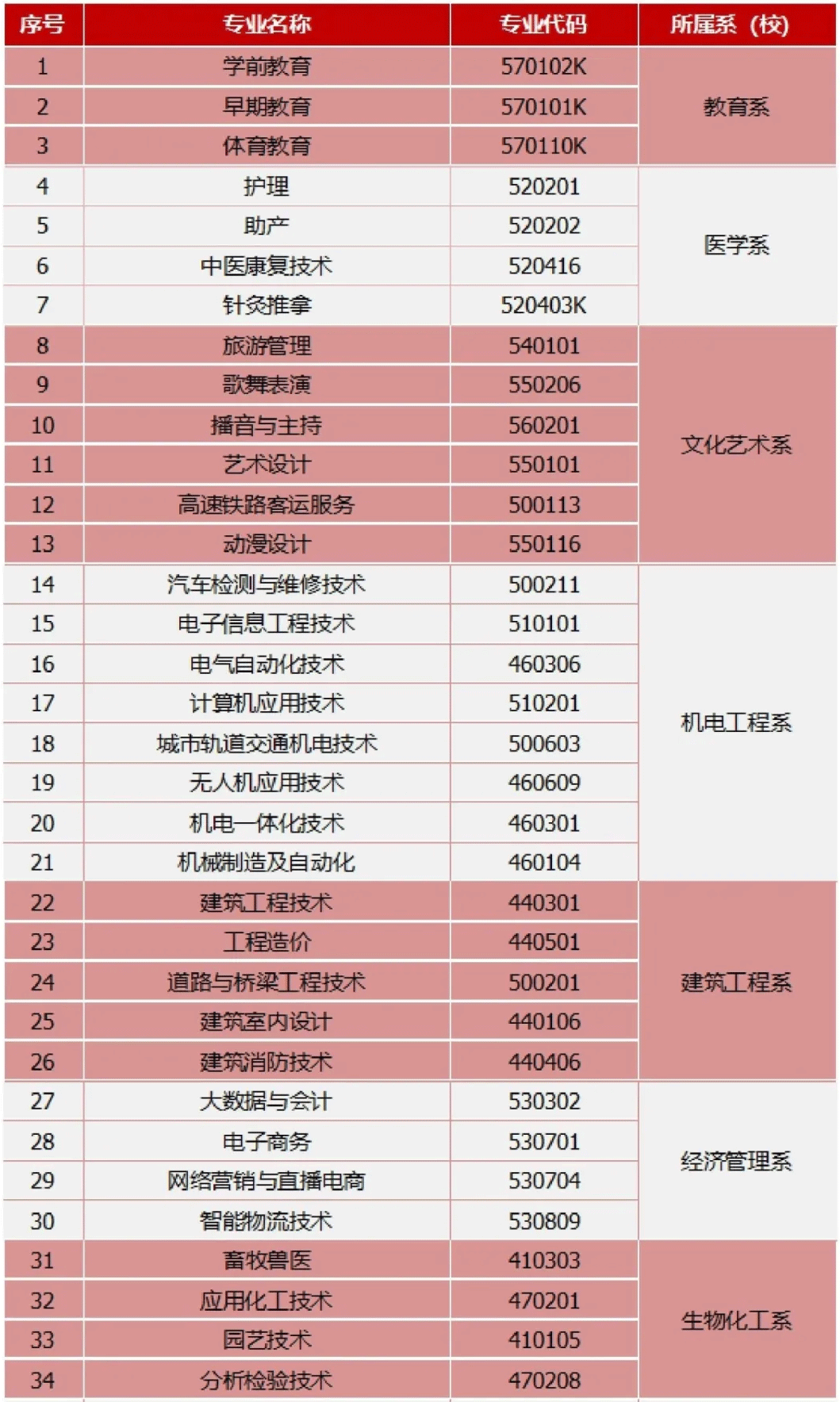 2024年平凉职业技术学院综合评价招生简章