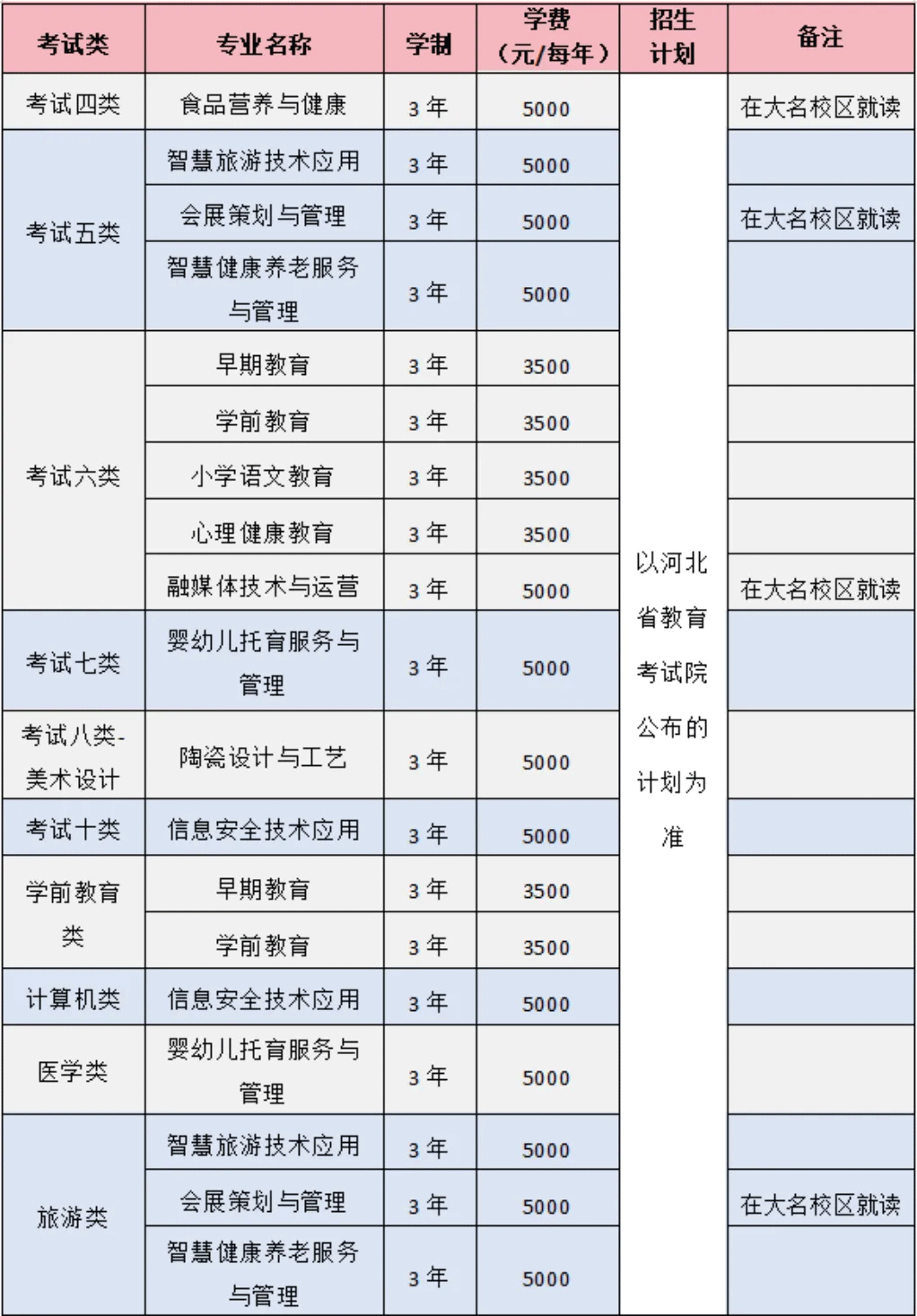 2024年邯郸幼儿师范高等专科学校单招简章