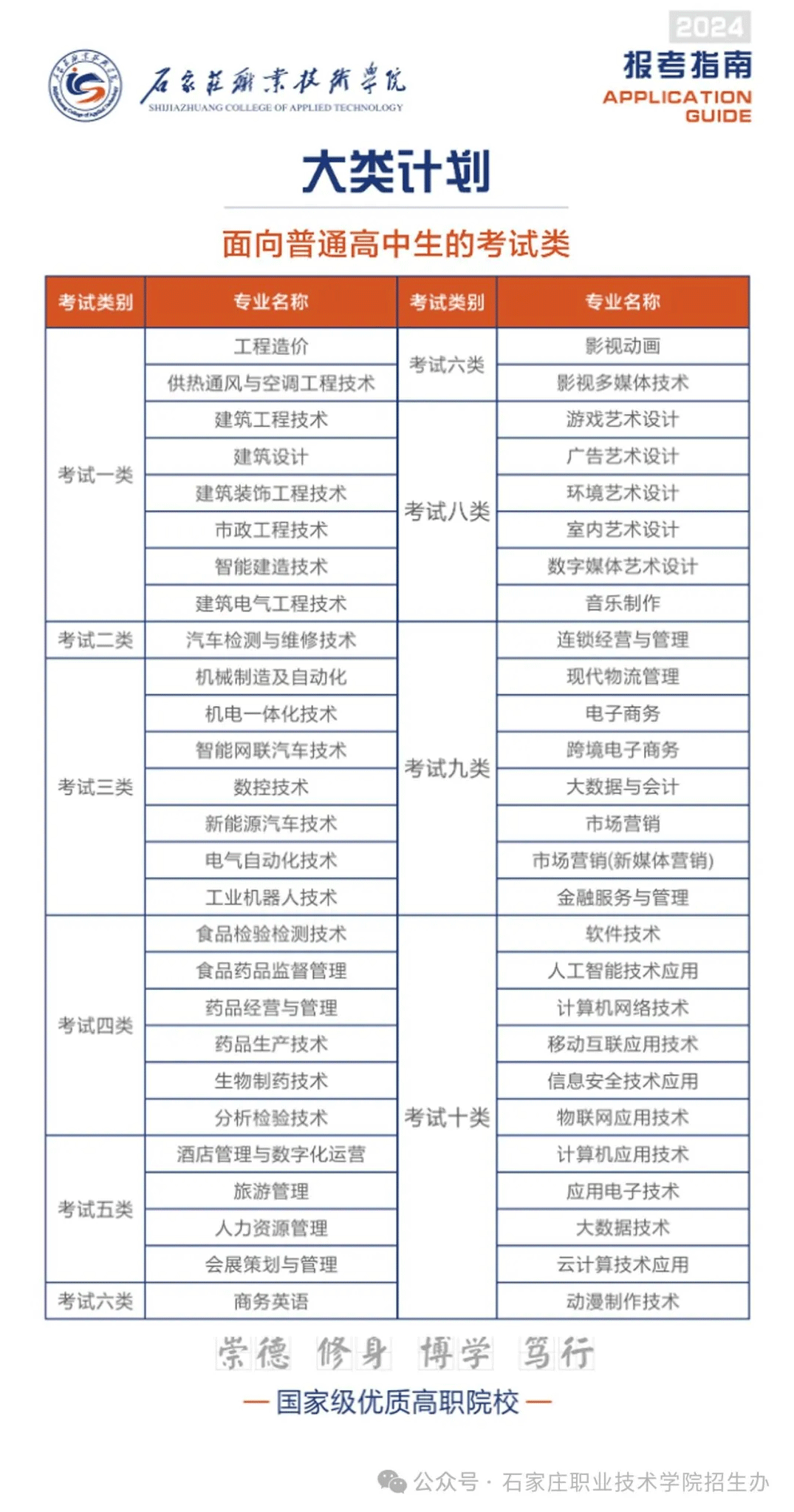 2024年石家庄职业技术学院单招简章