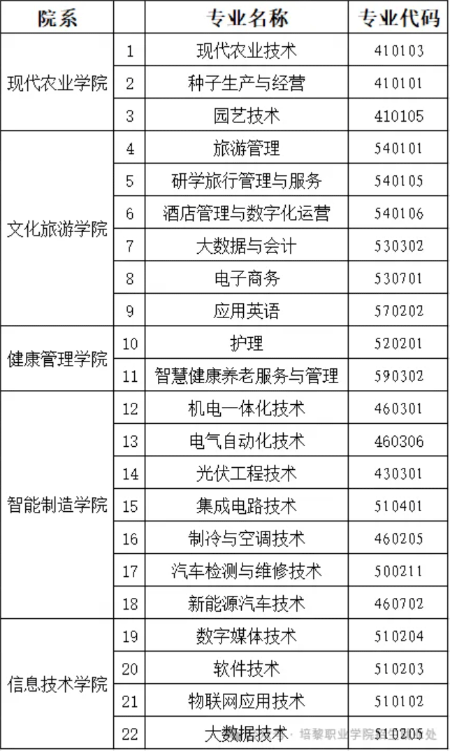 2024年培黎职业学院综合评价招生简章