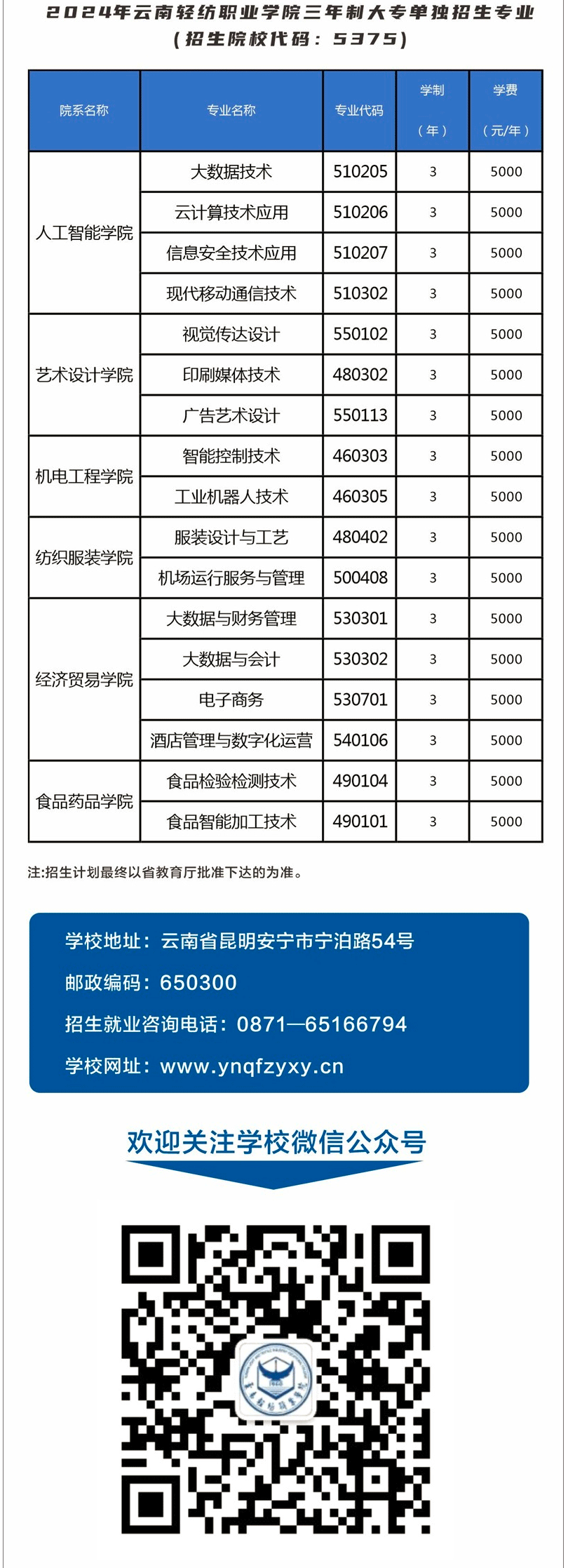 2024年云南轻纺职业学院单招简章