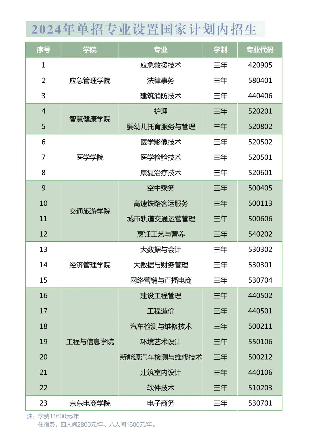 2024年云南商务职业学院单招简章