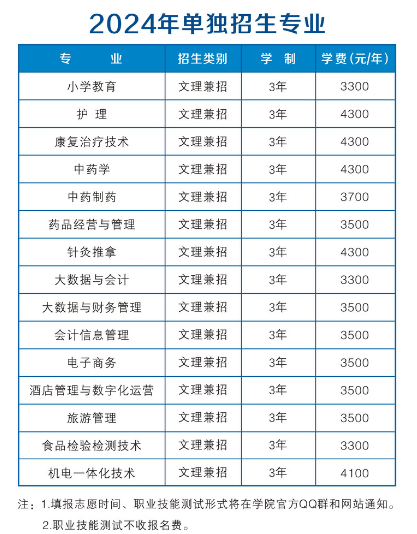 2024年长白山职业技术学院高职单招简章