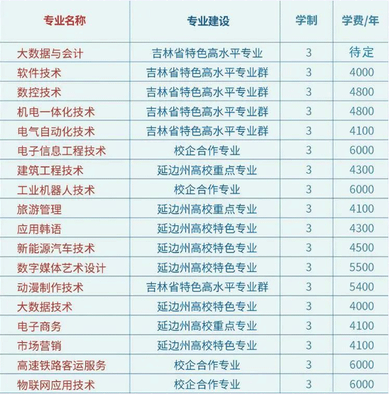 2024年延边职业技术学院高职单招简章