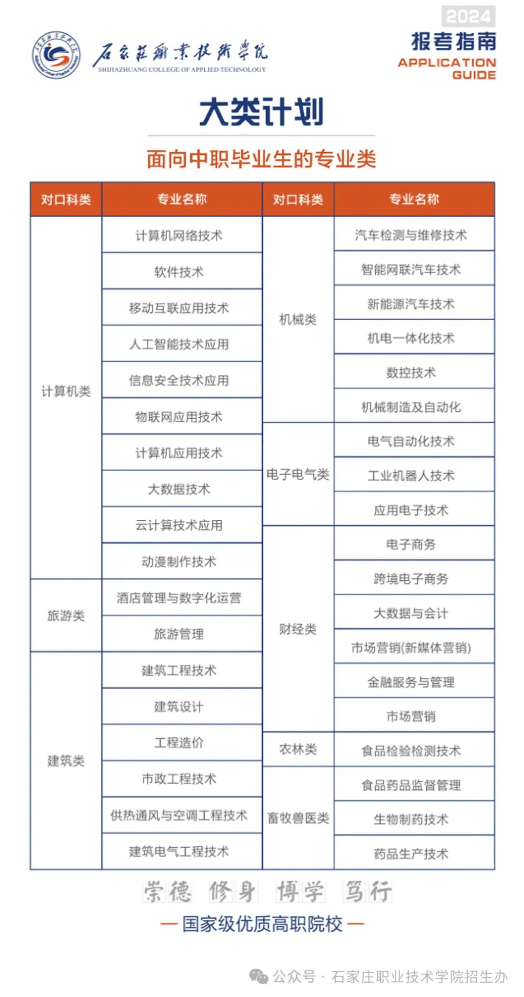2024年石家庄职业技术学院单招简章