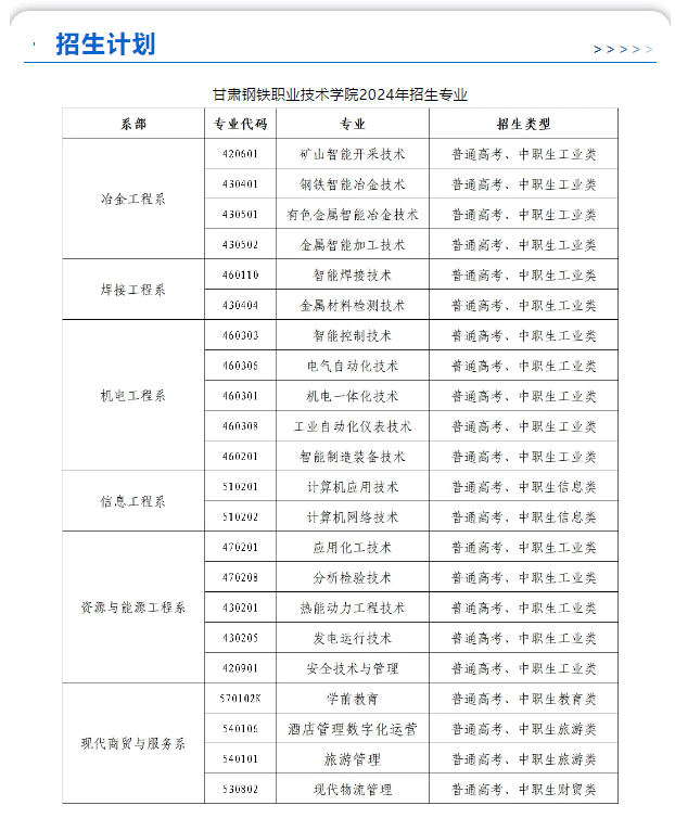 2024甘肃钢铁职业技术学院综合评价招生简章