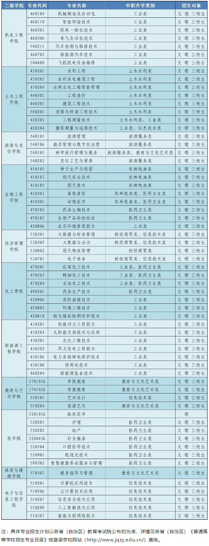 2024年酒泉职业技术学院综合评价招生简章