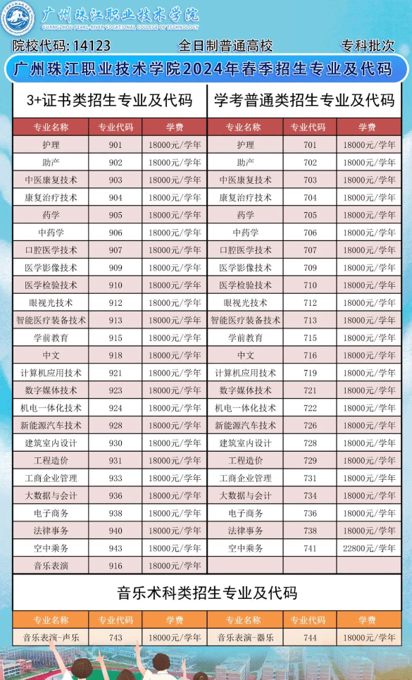 2024年广州珠江职业技术学院春季高考招生简章