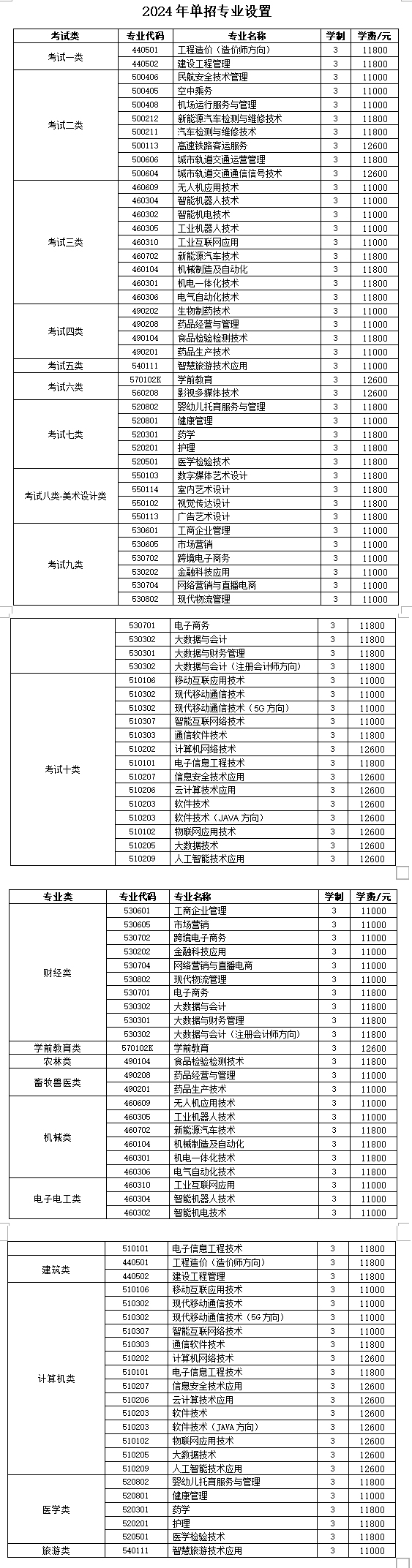 2024年石家庄科技信息职业学院单招简章