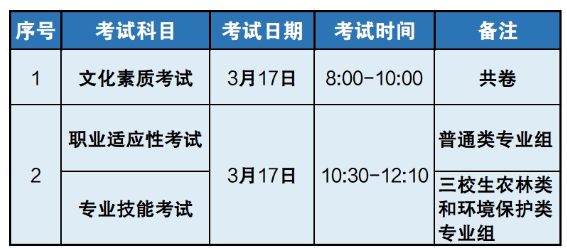2024年江西环境工程职业学院单招简章