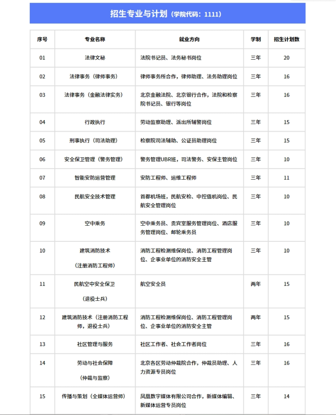 2024年北京政法职业学院高职自主招生简章