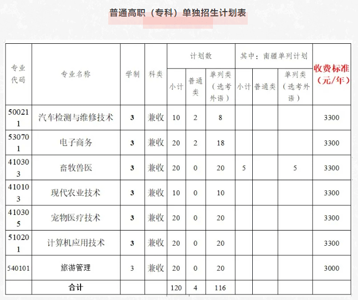 2024年克孜勒苏职业技术学院高职单招简章