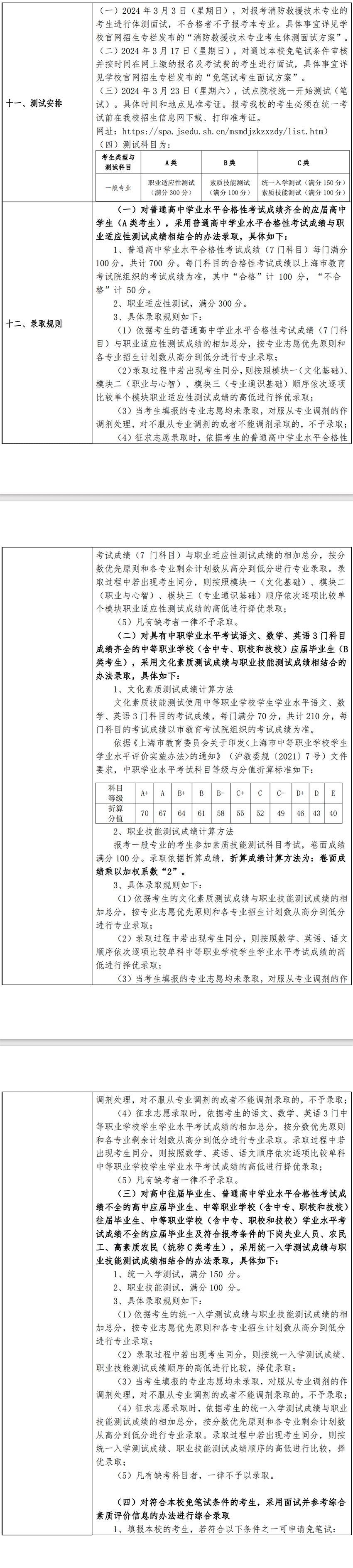 2024年上海现代化工职业学院专科自主招生章程