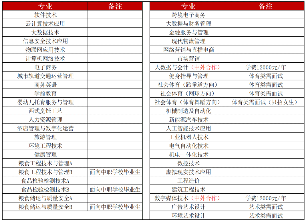 2024年江西工业贸易职业技术学院单招简章