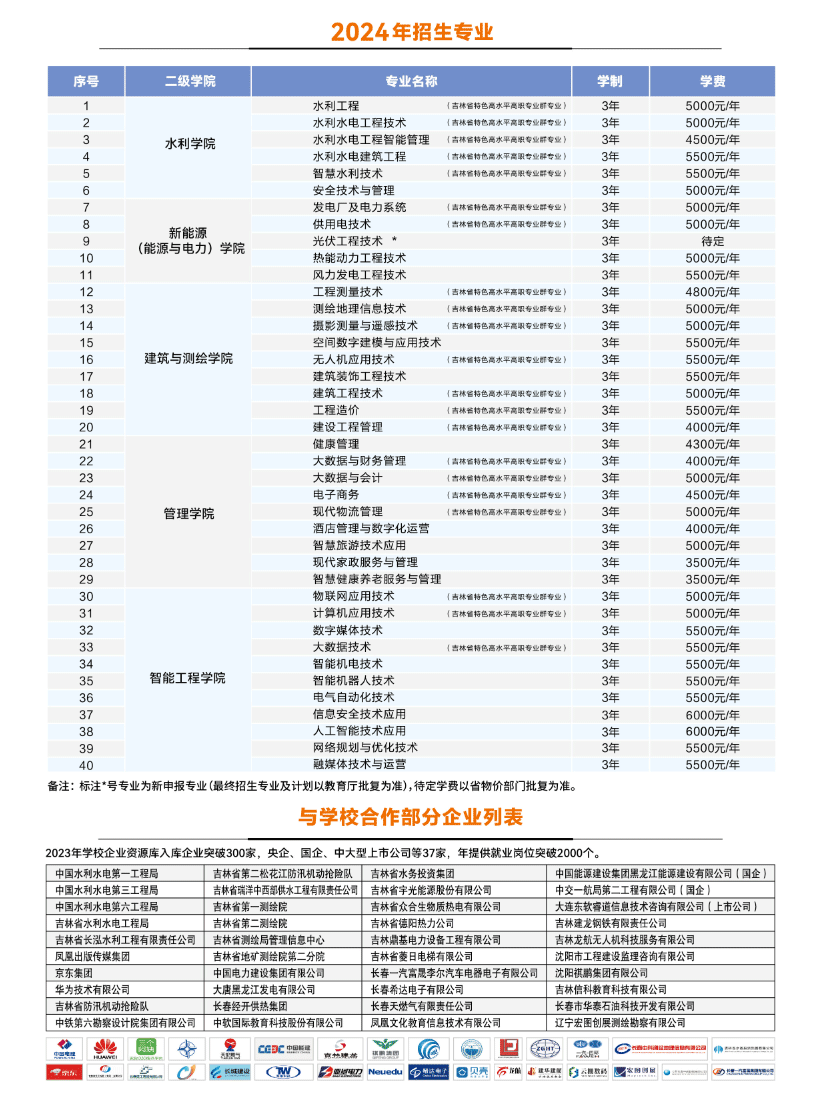 2024年吉林水利电力职业学院高职单招简章