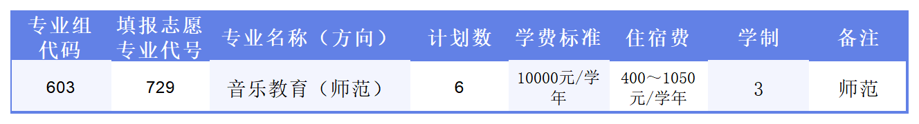 2024年阳江职业技术学院春季高考招生简章