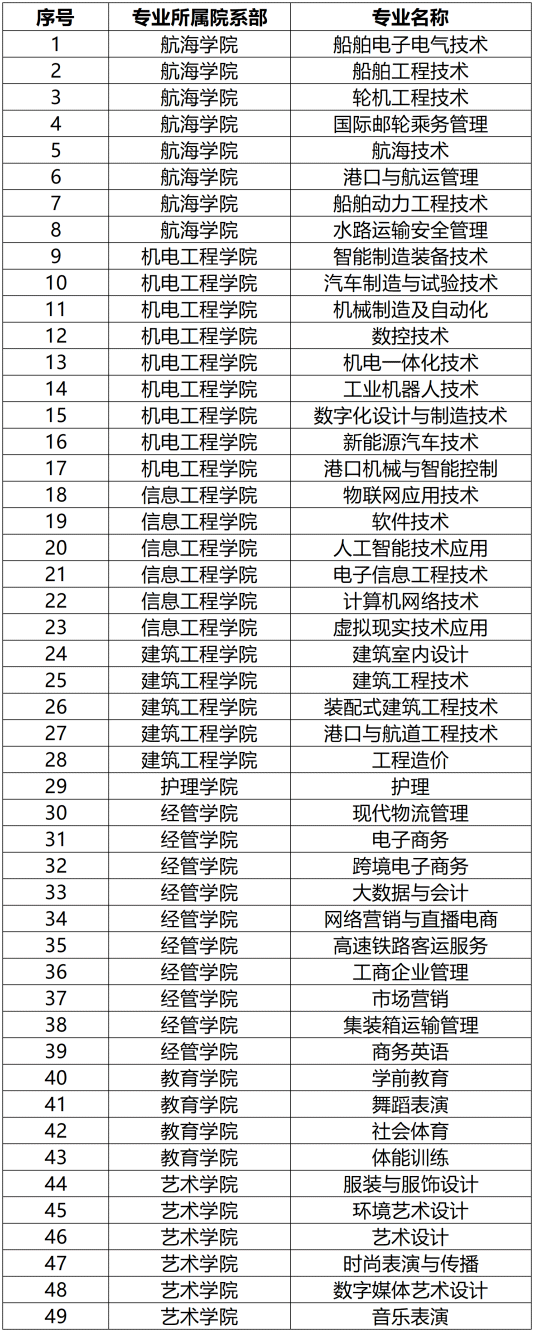 2024年共青科技职业学院单招简章