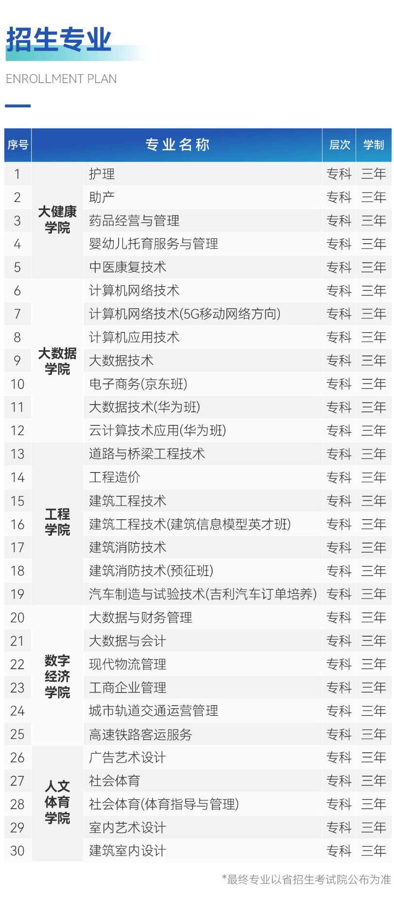 2024年贵州工商职业学院分类考试招生简章