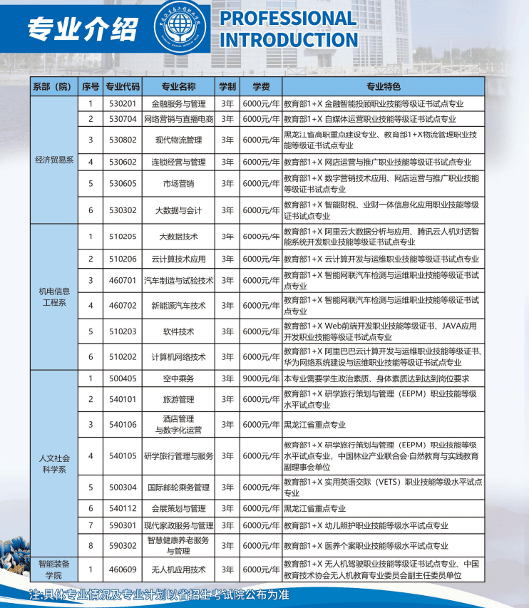 2024年黑龙江生态工程职业学院单招简章