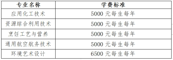2024年荆门职业学院单招章程