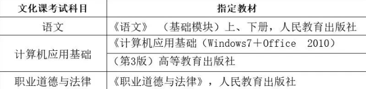 2024年三亚城市职业学院高职分类招生简章
